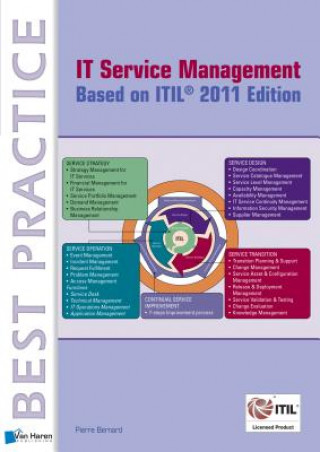 Kniha ITIL Service Management Based on ITIL Pierre Bernard