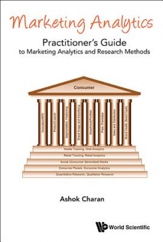 Kniha Marketing Analytics: A Practitioner's Guide To Marketing Analytics And Research Methods Ashok Charan