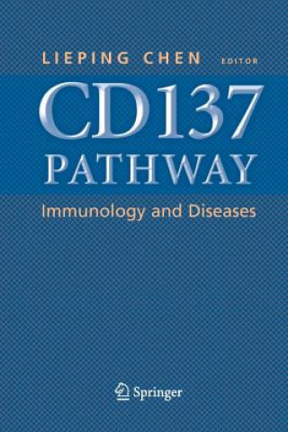 Carte CD137 Pathway: Immunology and Diseases Lieping Chen