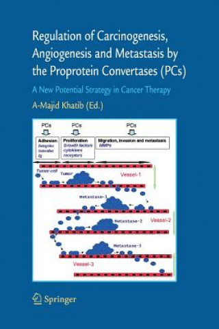 Książka Regulation of Carcinogenesis, Angiogenesis and Metastasis by the Proprotein Convertases (PC's) Abdel-Majid Khatib