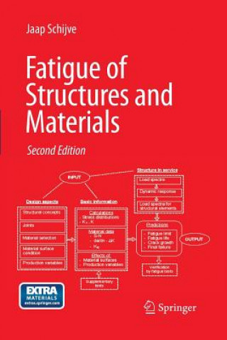 Carte Fatigue of Structures and Materials J Schijve