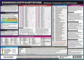 Printed items Info-Tafel Binnenschifffahrtsfunk Michael Schulze