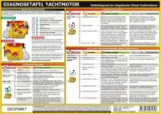 Articles imprimés Diagnosetafel Yachtmotor Michael Schulze