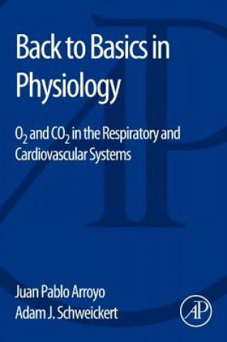 Βιβλίο Back to Basics in Physiology Juan Pablo Arroyo