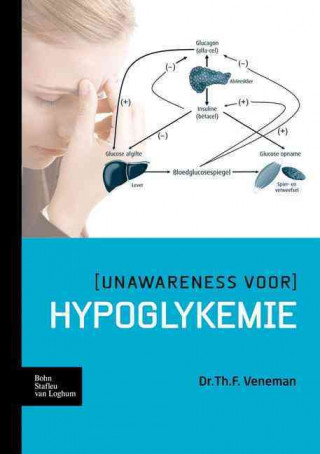 Libro (Unawareness voor) hypoglykemie Th.F. Veneman