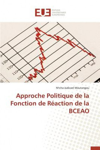 Carte Approche Politique de la Fonction de Reaction de la Bceao Moutangou-N