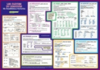 Tlačovina mindmemo Lernposter - Grammatik - Les parties du discours - Die französischen Wortarten Henry Fischer