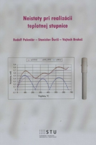 Carte Neistoty pri realizácii teplotnej stupnice Rudolf Palenčár