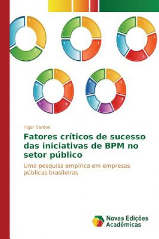 Kniha Fatores criticos de sucesso das iniciativas de BPM no setor publico Santos Higor
