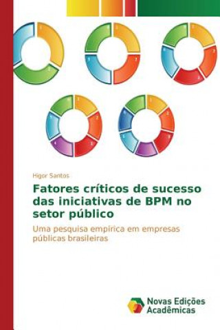 Книга Fatores criticos de sucesso das iniciativas de BPM no setor publico Santos Higor