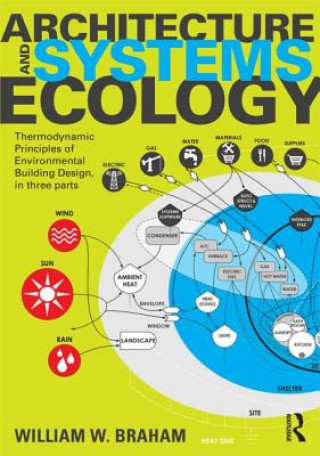 Kniha Architecture and Systems Ecology William W. Braham