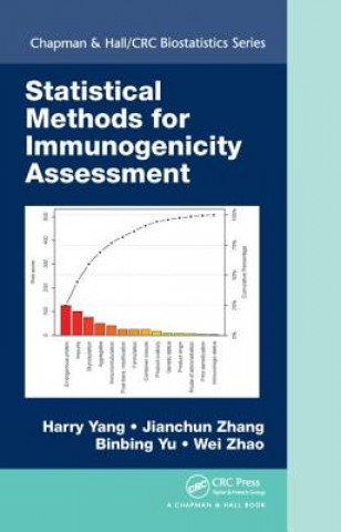 Livre Statistical Methods for Immunogenicity Assessment Jianchun Zhang