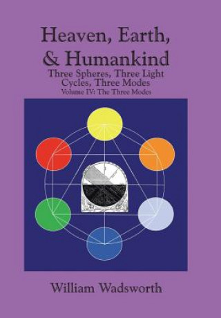Livro Heaven, Earth, & Humankind William Wadsworth
