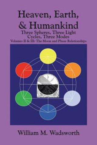 Kniha Heaven, Earth, & Humankind William M Wadsworth