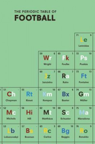 Carte Periodic Table of FOOTBALL Nick Holt