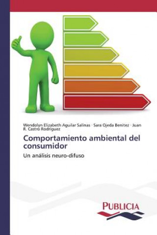 Carte Comportamiento ambiental del consumidor Aguilar Salinas Wendolyn Elizabeth