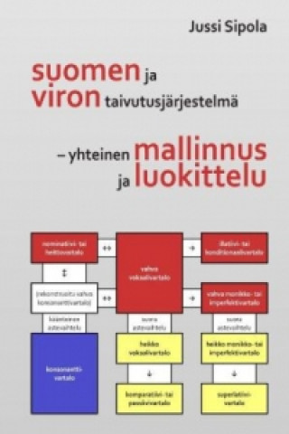 Carte Suomen ja viron taivutusjärjestelmä - yhteinen mallinnus ja luokittelu Jussi Sipola