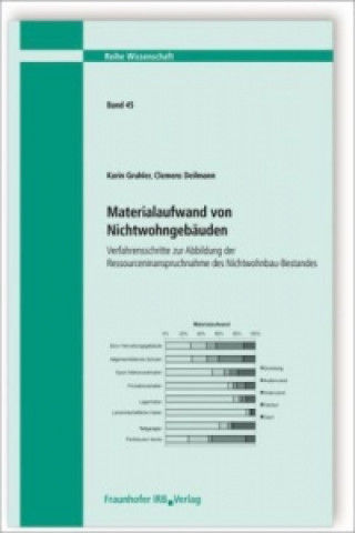 Kniha Materialaufwand von Nichtwohngebäuden. Verfahrensschritte zur Abbildung der Ressourceninanspruchnahme des Nichtwohnbau-Bestandes. Karin Gruhler