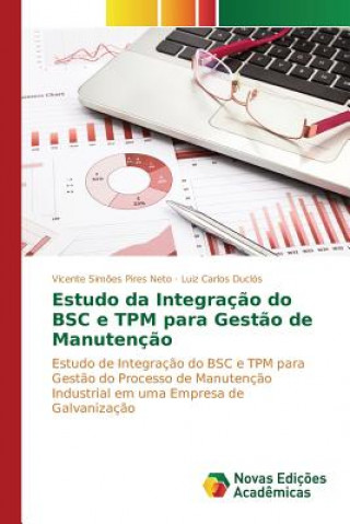 Könyv Estudo da Integracao do BSC e TPM para Gestao de Manutencao Duclos Luiz Carlos