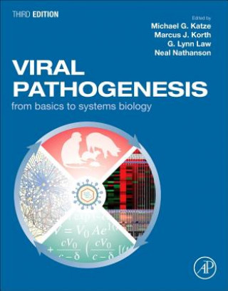Carte Viral Pathogenesis Michael Katze