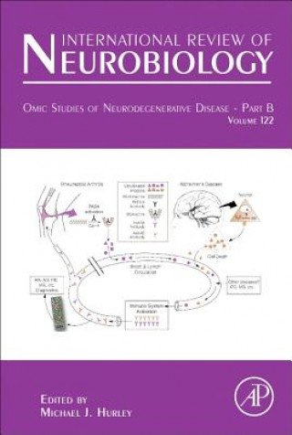 Kniha Omic Studies of Neurodegenerative Disease - Part B Michael Hurley