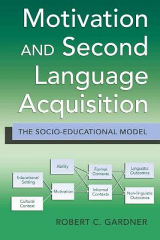 Kniha Motivation and Second Language Acquisition Robert C. Gardner