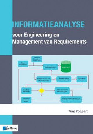 Книга Informatieanalyse Voor Engineering en Management van Requirements Wiel Pollaert