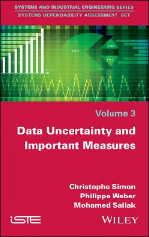 Carte Data Uncertainty and Important Measures Christophe Simon