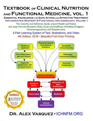 Книга Textbook of Clinical Nutrition and Functional Medicine, vol. 1 Dr Alex Vasquez