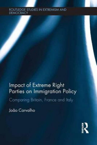 Carte Impact of Extreme Right Parties on Immigration Policy Joao Carvalho