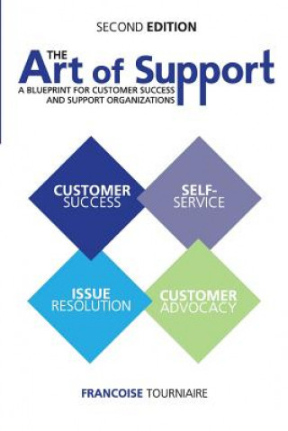 Carte Art of Support Francoise Tourniaire