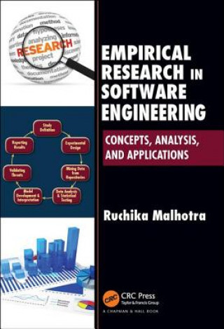 Libro Empirical Research in Software Engineering Ruchika Malhotra