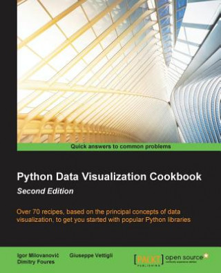 Kniha Python Data Visualization Cookbook - Igor Milovanovic