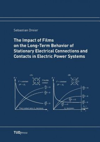 Könyv Impact of Films on the Long-Term Behavior of Stationary Electrical Connections and Contacts in Electric Power Systems Sebastian Dreier