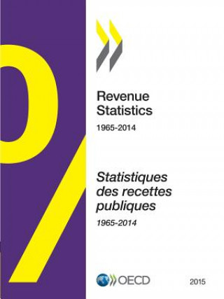Carte Revenue statistics Organisation for Economic Co-Operation and Development