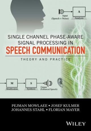 Carte Single Channel Phase-Aware Signal Processing in Speech Communication - Theory and Practice Pejman Mowlaee