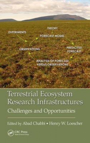 Knjiga Terrestrial Ecosystem Research Infrastructures Chabbi
