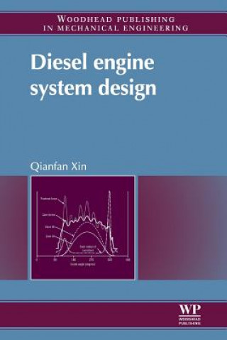 Knjiga Diesel Engine System Design Qianfan Xin