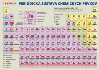 Tlačovina Periodická sústava chemických prvkov Lenka Harvanová