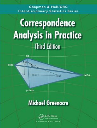 Carte Correspondence Analysis in Practice GREENACRE