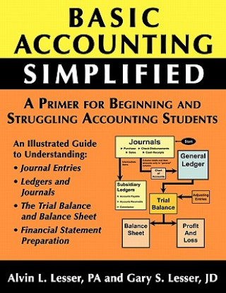 Kniha Basic Accounting Simplified Alvin L. Lesser