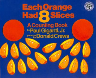 Carte Each Orange Had 8 Slices Paul Giganti