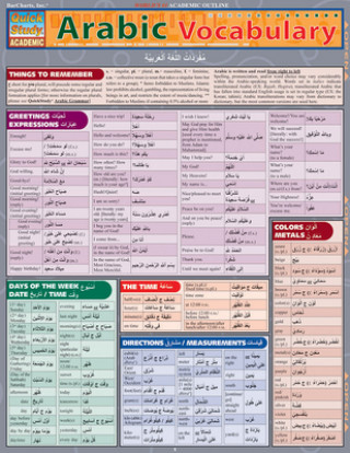 Kniha Arabic Vocabulary Quick Reference Guide Joseph Levi