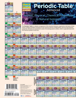 Könyv Periodic Table Advanced Inc. Barcharts
