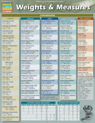 Knjiga Weights & Measures Inc. Barcharts