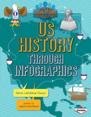 Kniha US History Through Infographics Karen Latchana Kenney