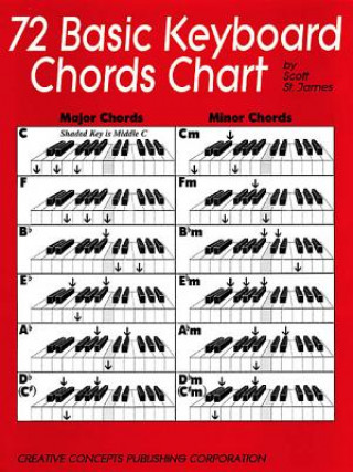 Książka 72 Basic Keyboard Chords Chart Scott St. James