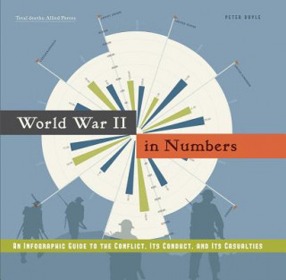 Könyv World War II in Numbers Peter Doyle