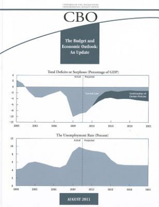 Książka Budget and Economic Outloook: An Update, August 2011 Congressional Budget Office