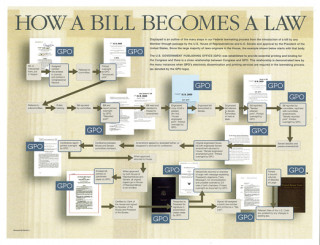 Kniha How a Bill Becomes a Law Poster: Package of 25 Copies U S Government Printing Office